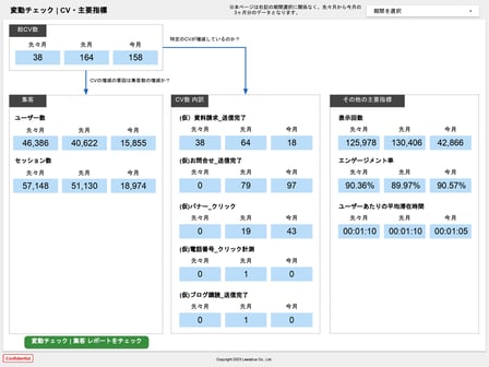 ダッシュボードのイメージ