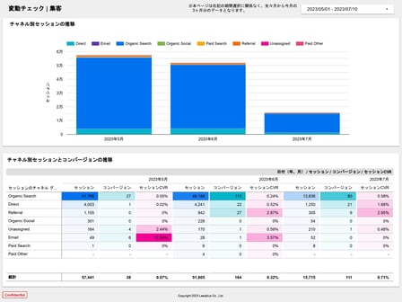 ダッシュボードのイメージ