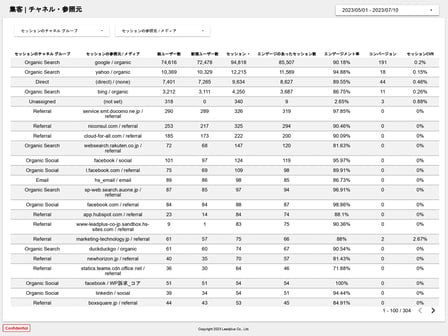 ダッシュボードのイメージ