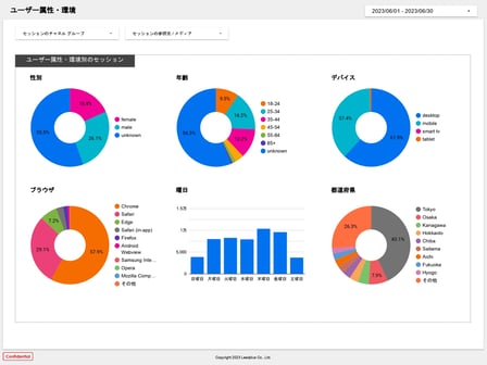 ダッシュボードのイメージ
