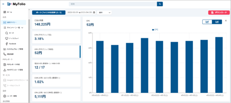 MyFolioダッシュボード２