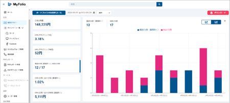MyFolioダッシュボード１