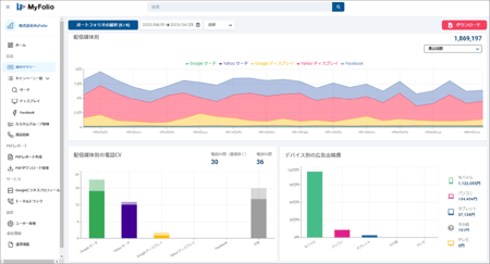 MyFolio広告媒体の可視化１